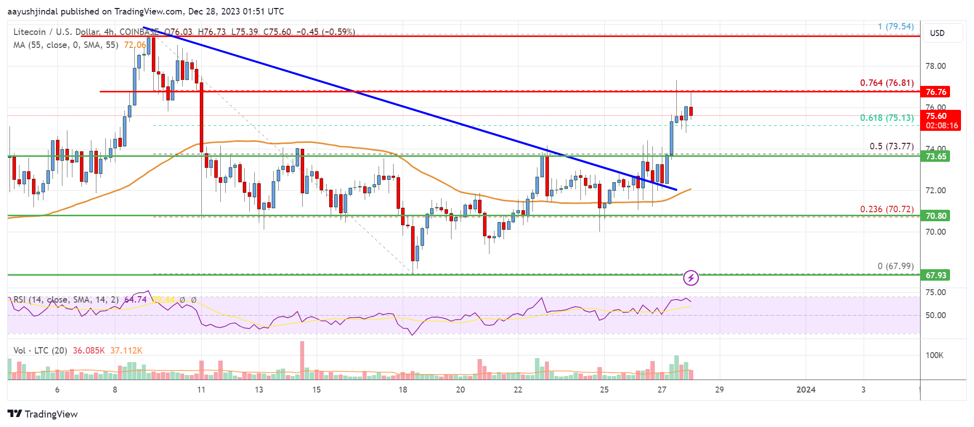 Calculate LTC to BTC live today (LTC-BTC) | CoinMarketCap