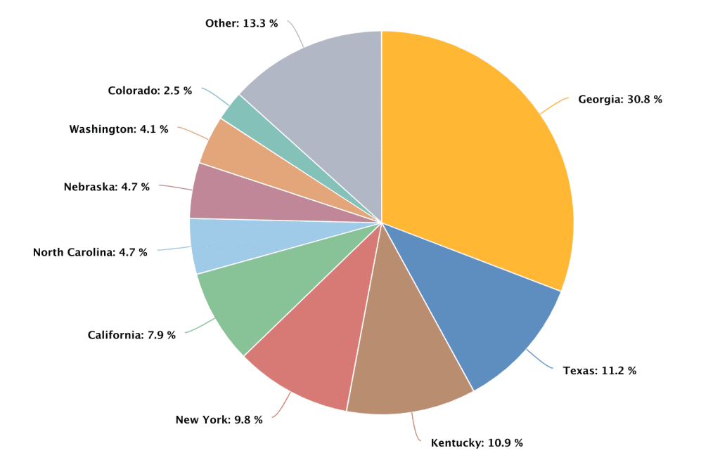 Bitcoin mining profitability per day | Statista