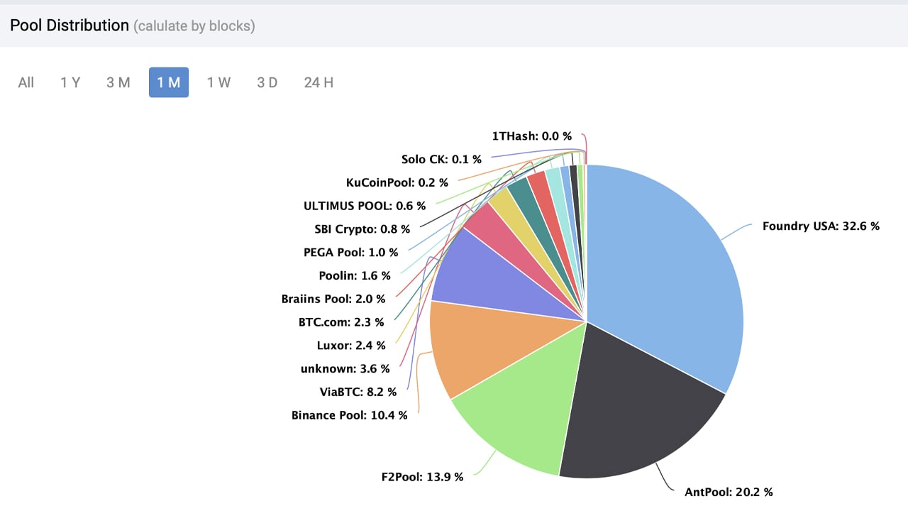 Bitcoin (BTC) statistics - Price, Blocks Count, Difficulty, Hashrate, Value