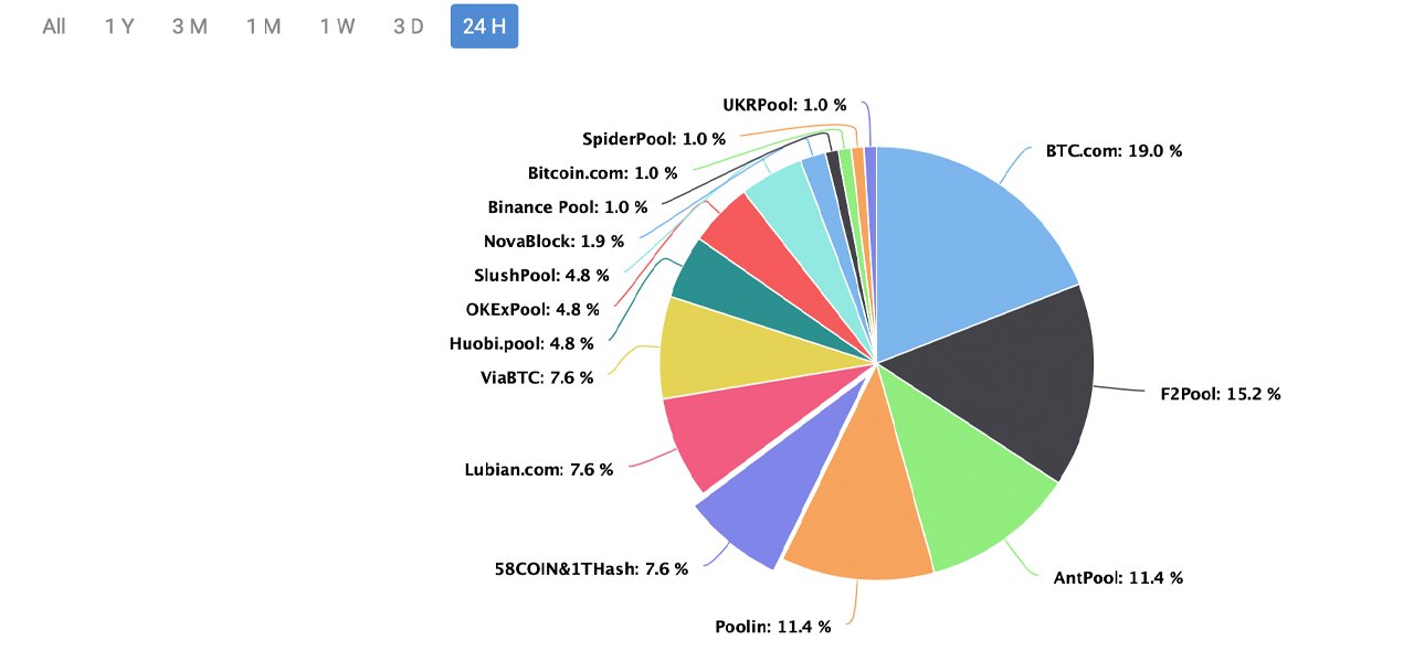 #1 Bitcoin Mining Calculator for Hash Rate ( Profits)