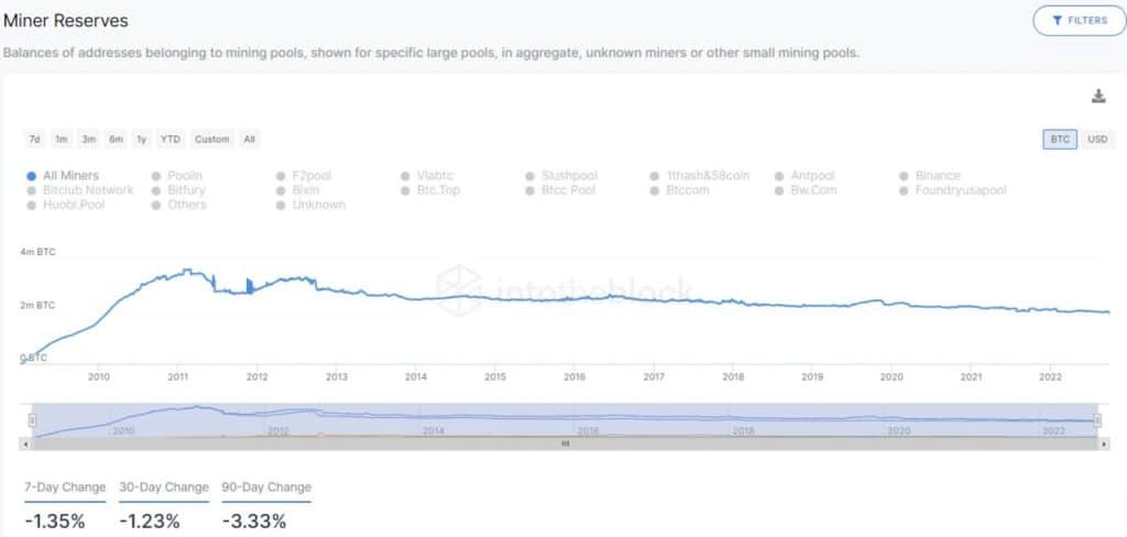 BTC_MINERRESERVES Charts and Quotes — TradingView