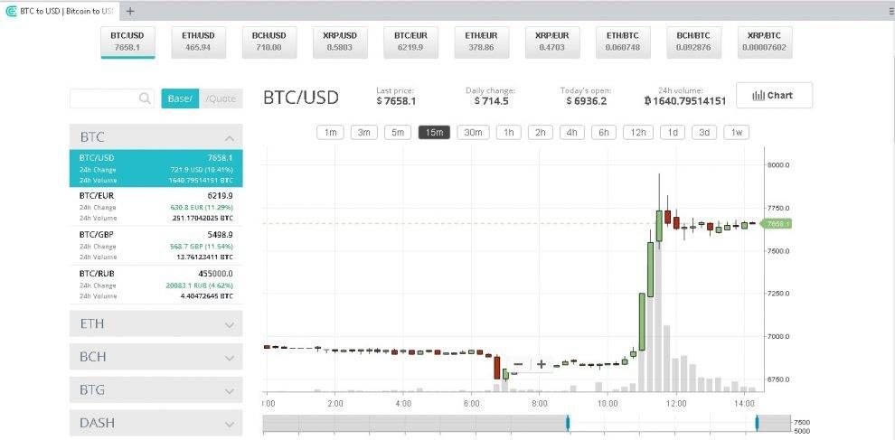 Bitcoin Buyer Erfahrungen & Test ➡️ Seriös oder Betrug?