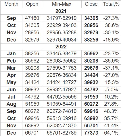 Prediction: Bitcoin Will Reach $, in 