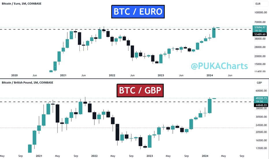 Trade BTC to EUR | BTC to EUR chart | cryptolive.fun