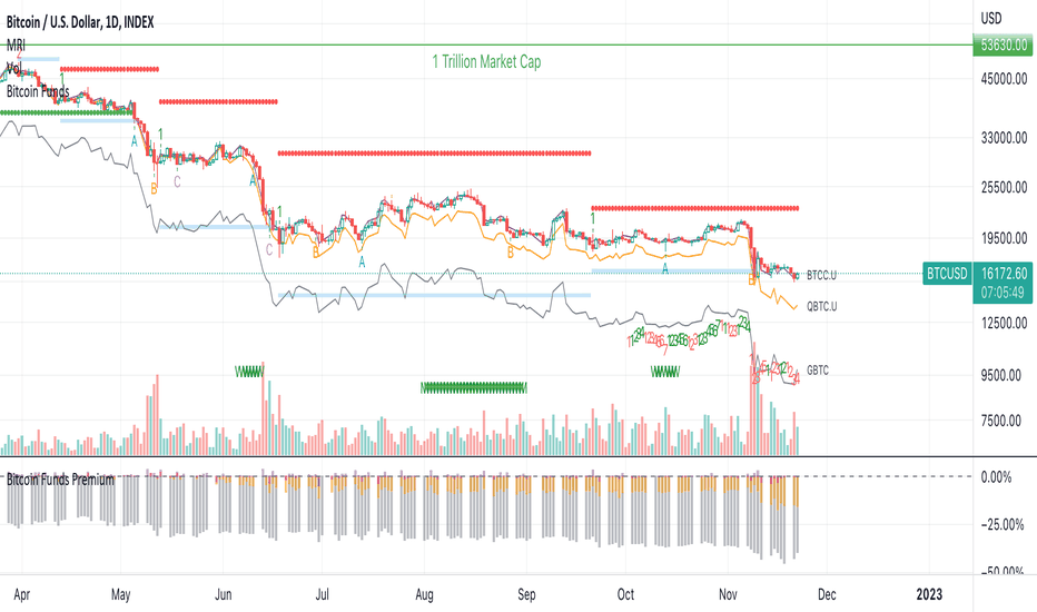 1 BTC to EUR - Bitcoins to Euros Exchange Rate