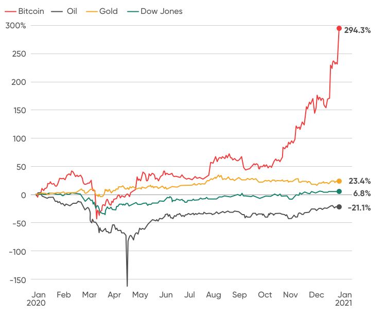 Compare Live Instant Cryptocurrency Exchange Rates