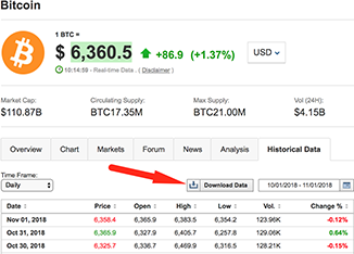 Bitcoin (BTC) Historical Data | CoinCodex