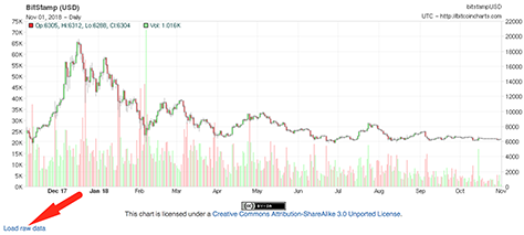 BTCUSD - Bitcoin - USD Cryptocurrency Price History - cryptolive.fun