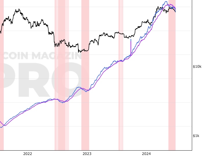 BITCOIN - BTC/USD Trading signals