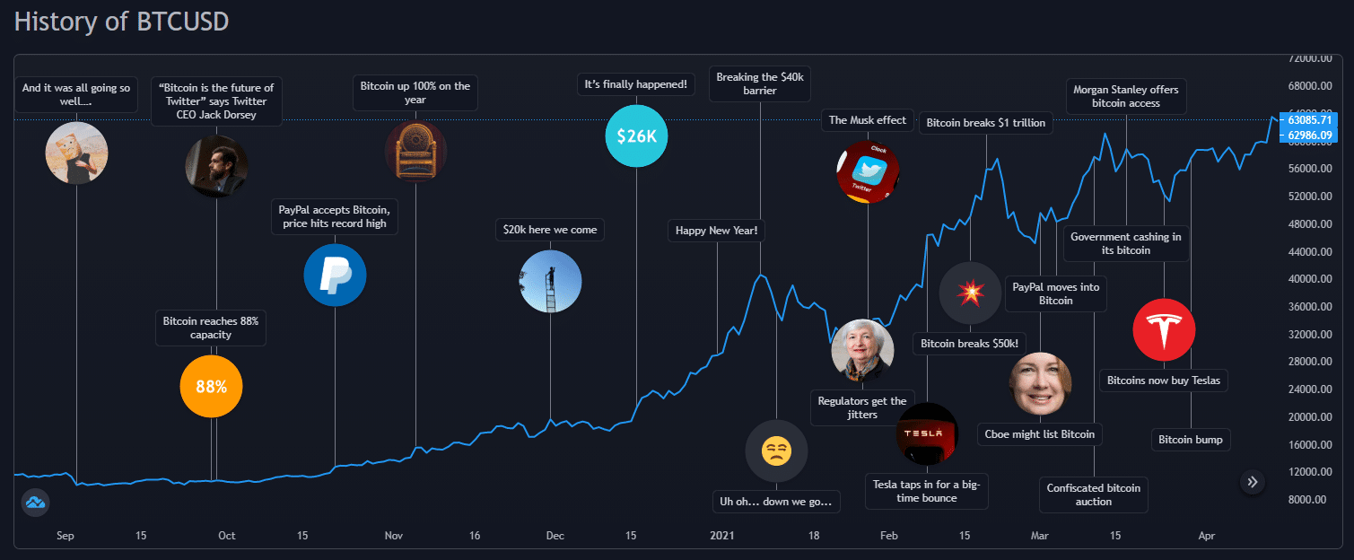 Price Speculation - General - Zcash Community Forum