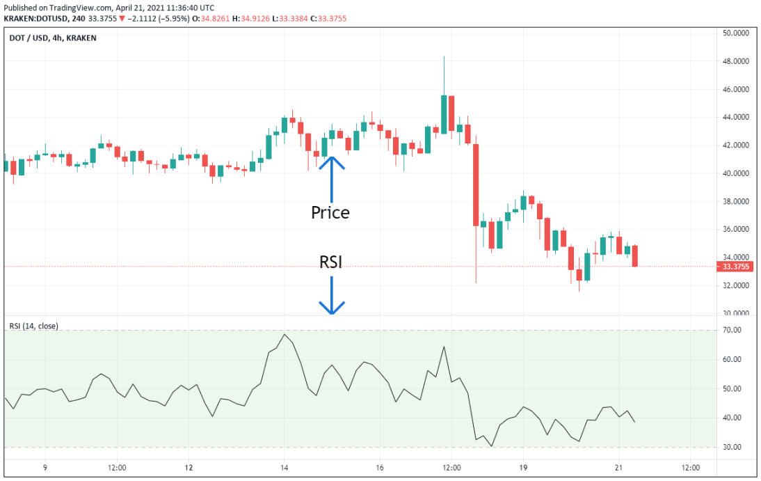 BTC USD — Bitcoin Price and Chart — TradingView