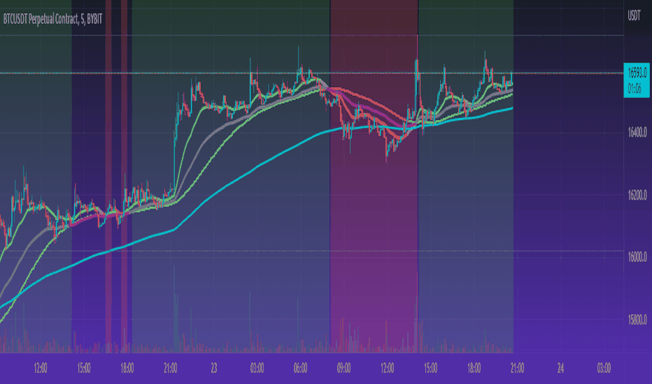 Bitcoin and NFT Market Update: Potential Bullish Trend and Growing Interest in NFTs