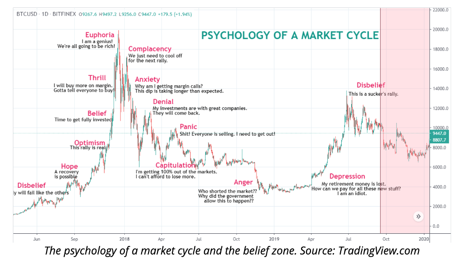 Bitcoin (BTC) Technical Analysis Daily, Bitcoin Price Forecast and Reports