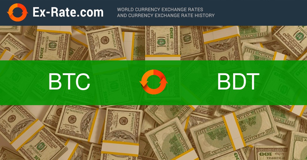 Bangladeshi Taka bitcoin exchange rate history (BDT BTC)