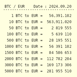 1 BTC to EUR - Bitcoins to Euros Exchange Rate