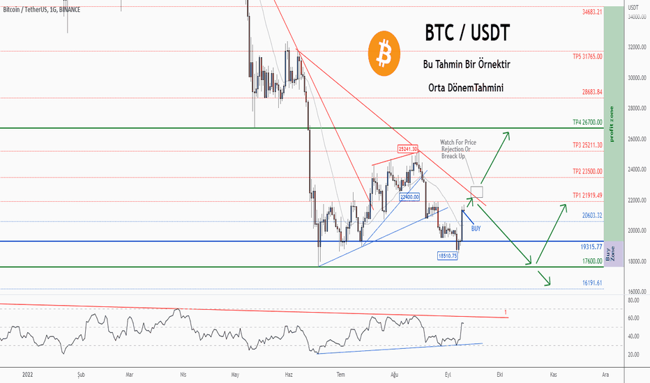 BTC USD — Bitcoin Price and Chart — TradingView