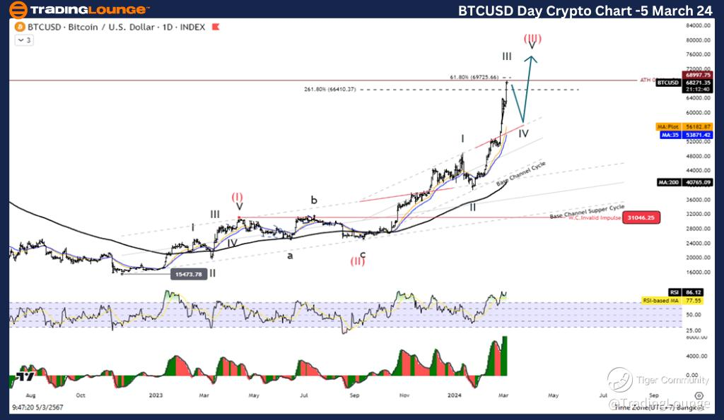 Bitcoin to Canadian Dollar Exchange Rate Chart | Xe