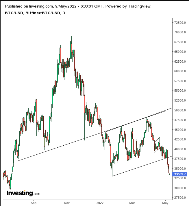 BTCUSD | CoinDesk Bitcoin Price Index (XBX) Overview | MarketWatch