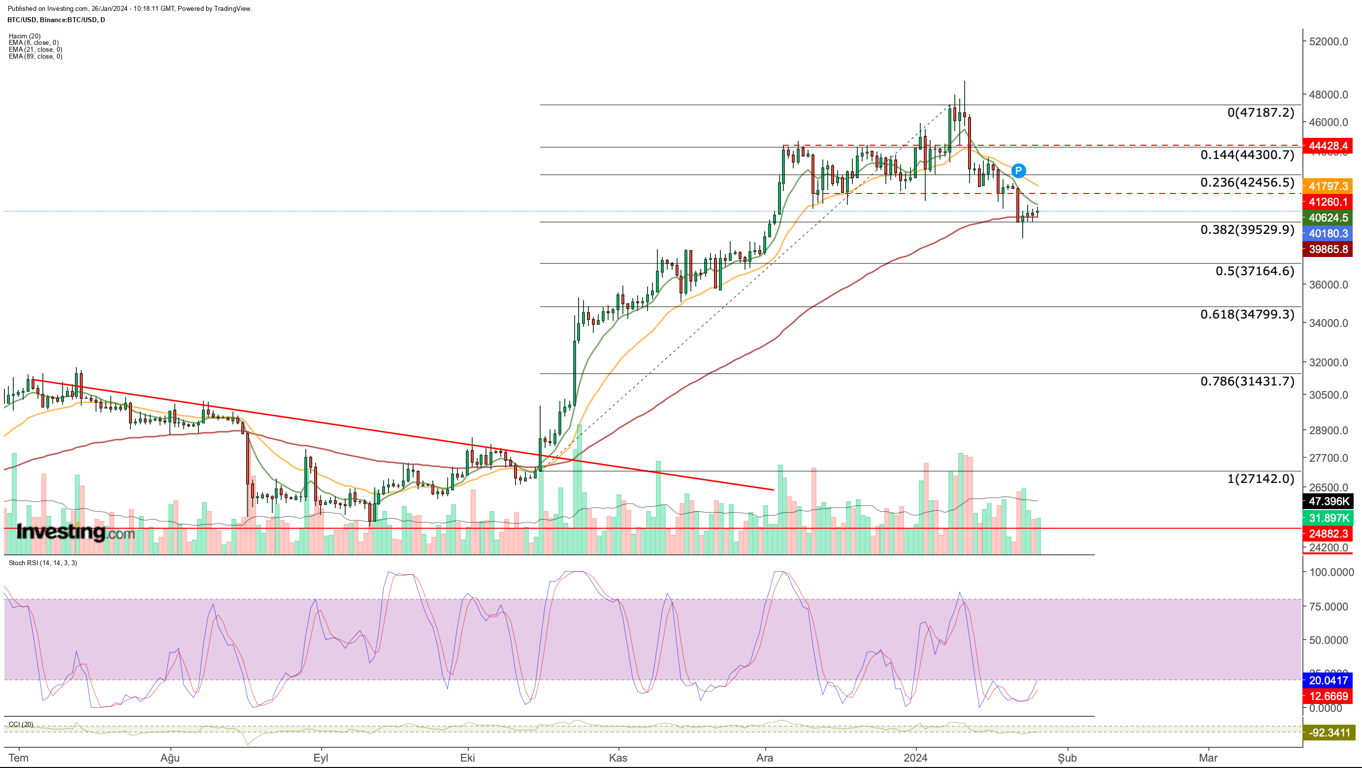 Bitcoin USD (BTC-USD) Price, Value, News & History - Yahoo Finance