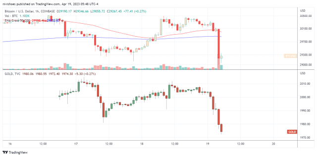 Free Crypto Price API | OKX REST & WebSocket API | OKX