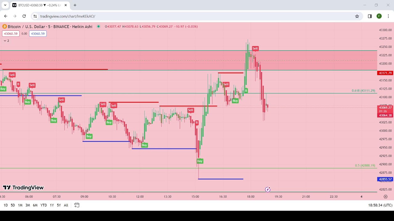 5 Best Crypto Scalping Strategies: Maximize Your Returns | CoinCodex