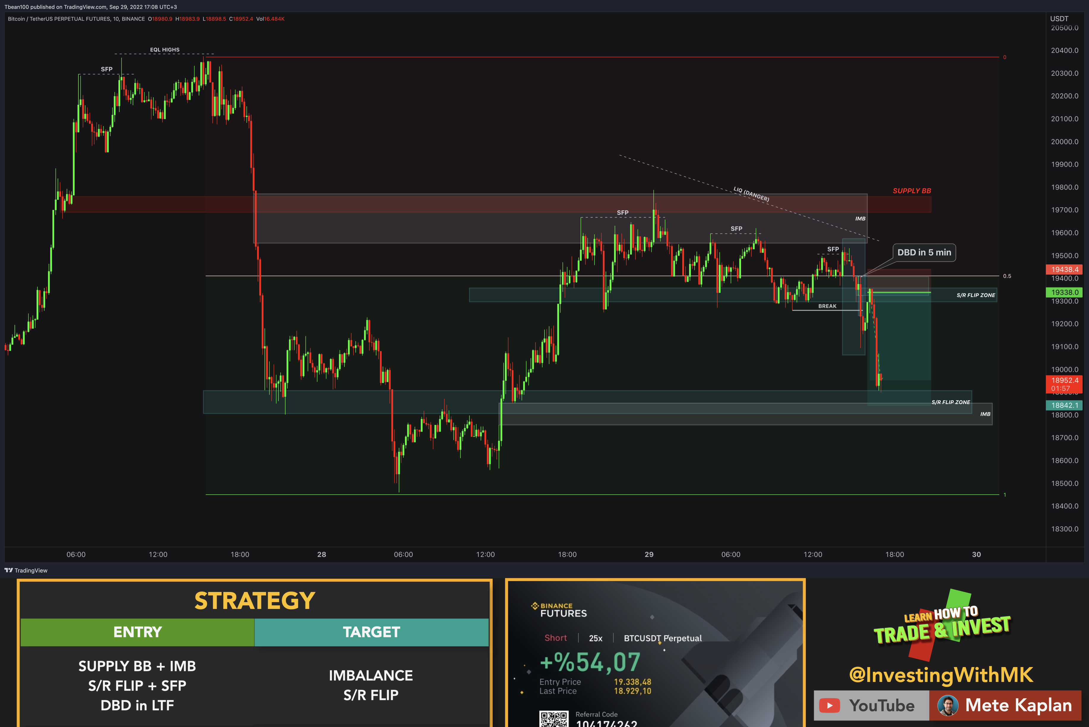 Scalping Bitcoin: What is the Best Scalping Indicator? - Phemex Academy