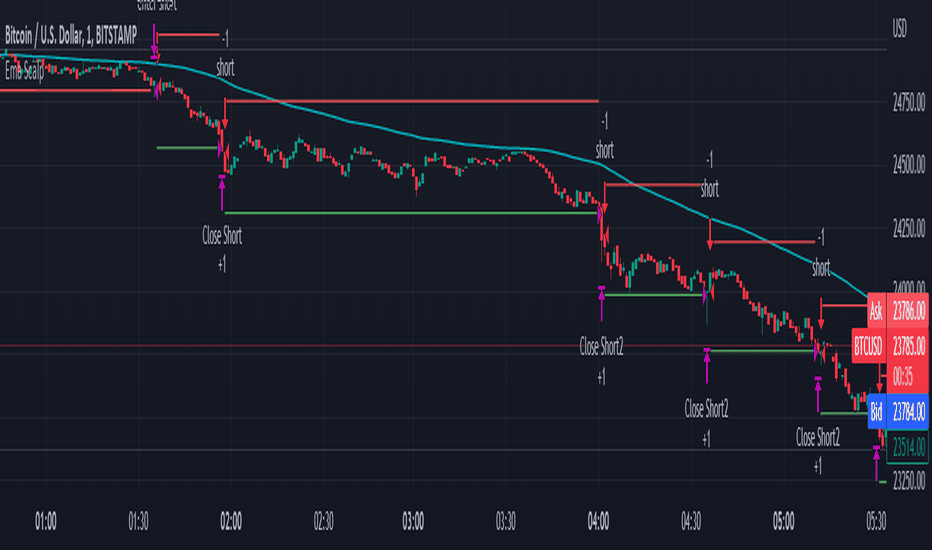 💥Short-term trading (scalping)💥 for BITSTAMP:BTCUSD by RocketBomb — TradingView