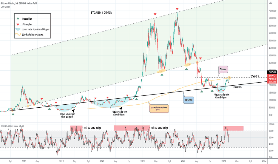 Bitcoin price today, BTC to USD live price, marketcap and chart | CoinMarketCap