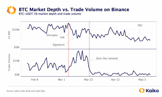 Bitcoin USD (BTC-USD) Price, Value, News & History - Yahoo Finance