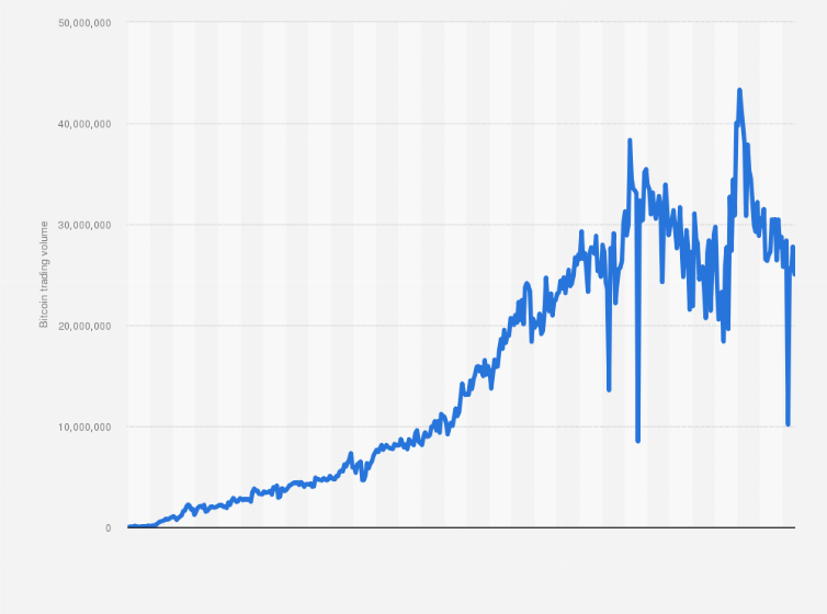 BTC USD — Bitcoin Price and Chart — TradingView