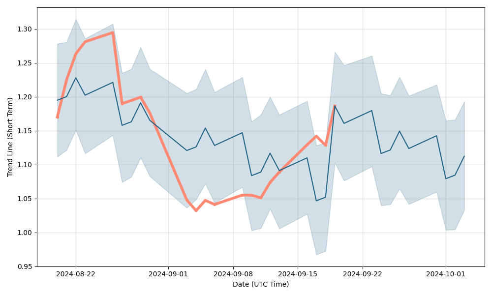 BTCS.O - | Stock Price & Latest News | Reuters