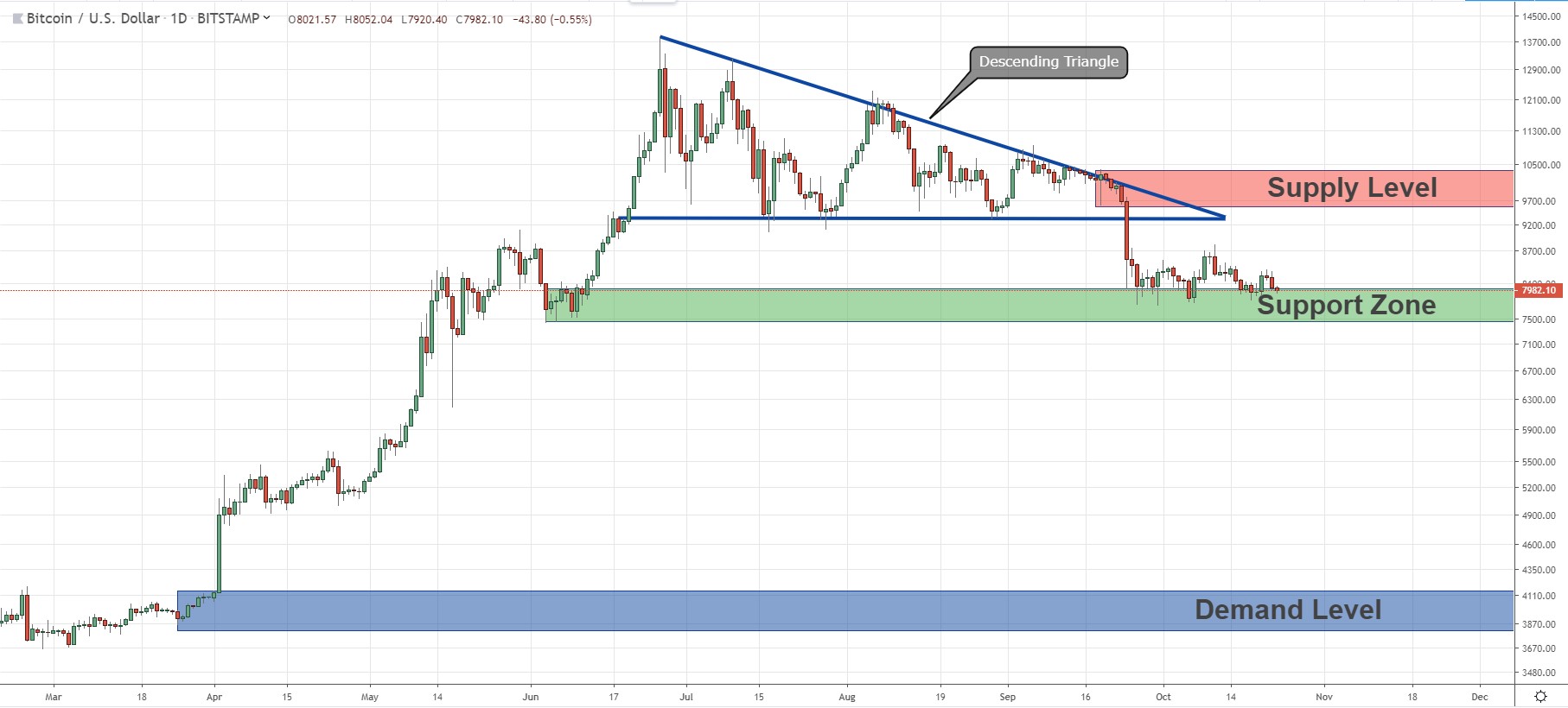 BTCUSD - Bitcoin - USD Cryptocurrency Price - cryptolive.fun