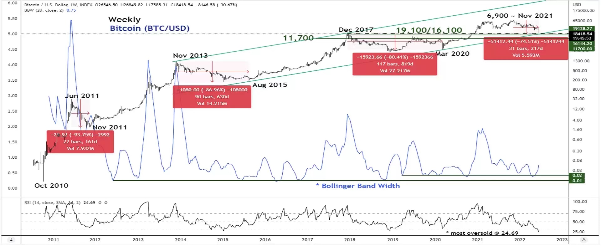 BITCOIN - BTC/USD quote - Financial instrument overview