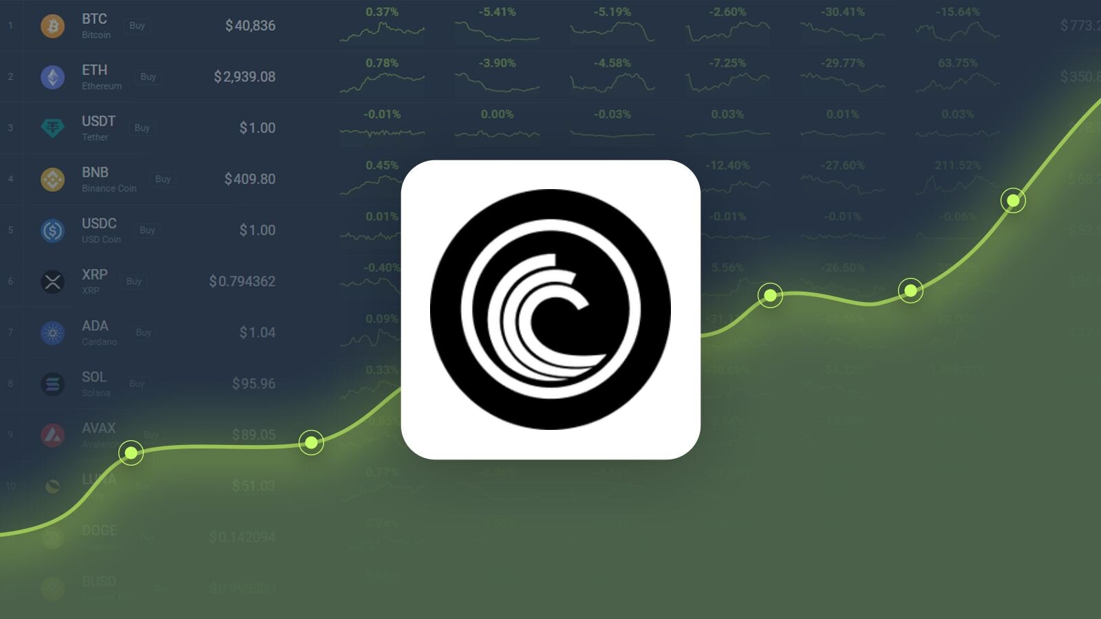 BitTorrent Price Prediction , , - Is BTT a good investment?