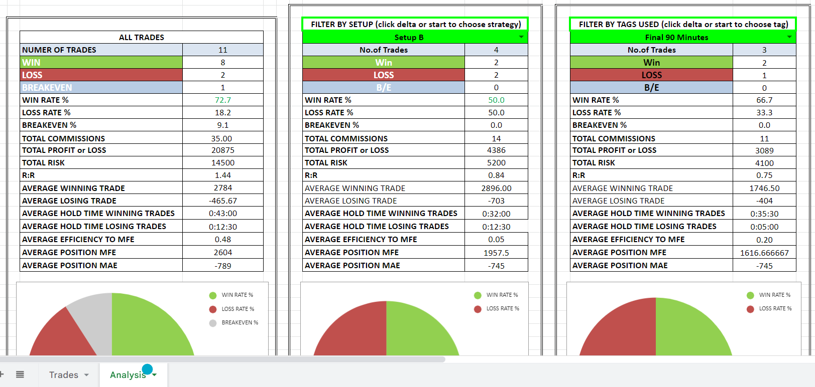 Free Excel Trading Journal - Trading Tech and Tools - cryptolive.fun Forum