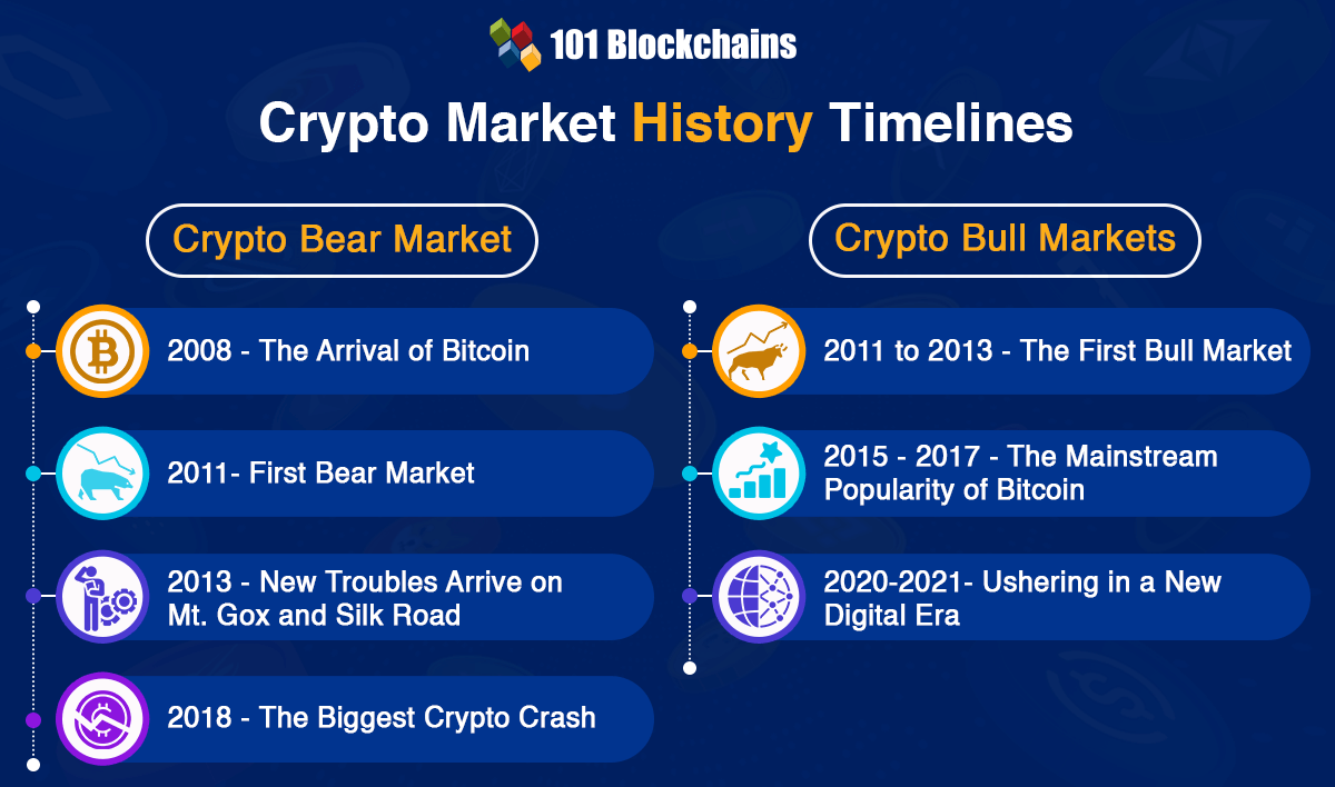 Crypto bull markets explained: a comprehensive guide for beginners | OKX