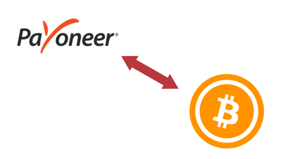 Payoneer Card for Buying Cryptocurrency