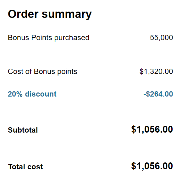 Buy World of Hyatt Points With a 20% Discount (¢ Per Point)