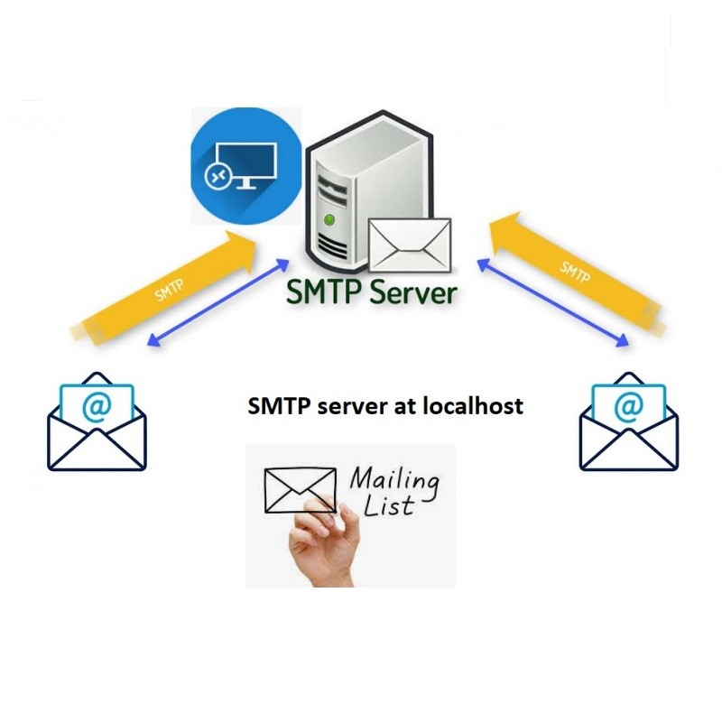 Bulk Mail Solution | % Guaranteed Inbox Deliverability | VolumeMail SMTP