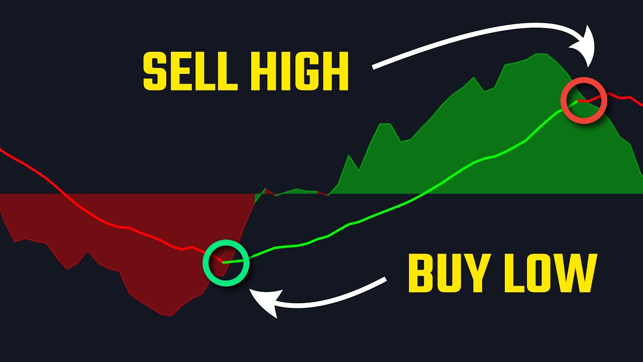 The Buy Low, Sell High Strategy: An Investor's Guide | FortuneBuilders