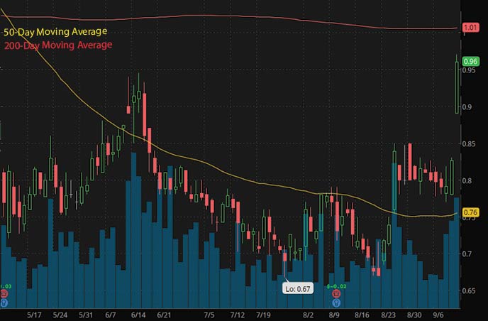 Volatility explained - Robinhood