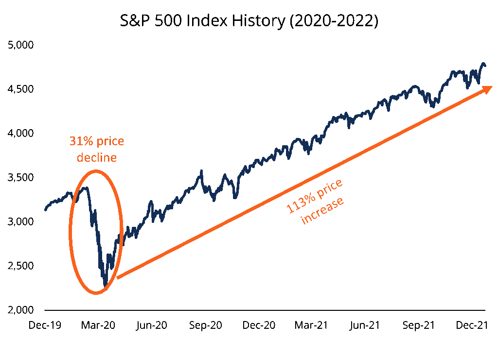 Buy the Dip Trading Strategy: Rules, Backtest and Examples - Quantified Trading Strategies