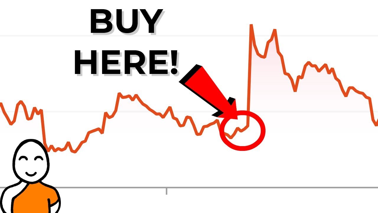 The Buy Low, Sell High Strategy: An Investor's Guide | FortuneBuilders