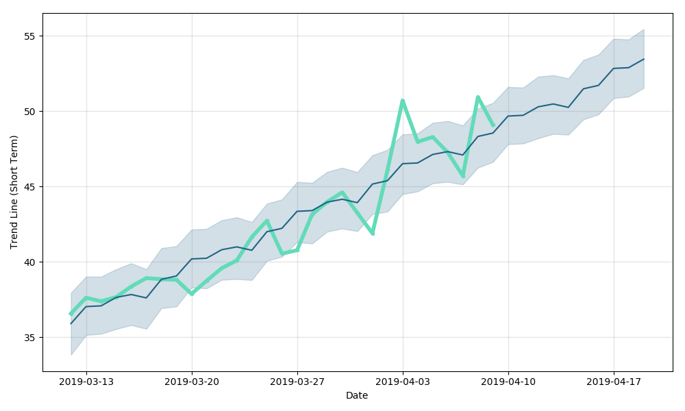 FinBrain | Stock Predictions with Artificial Intelligence