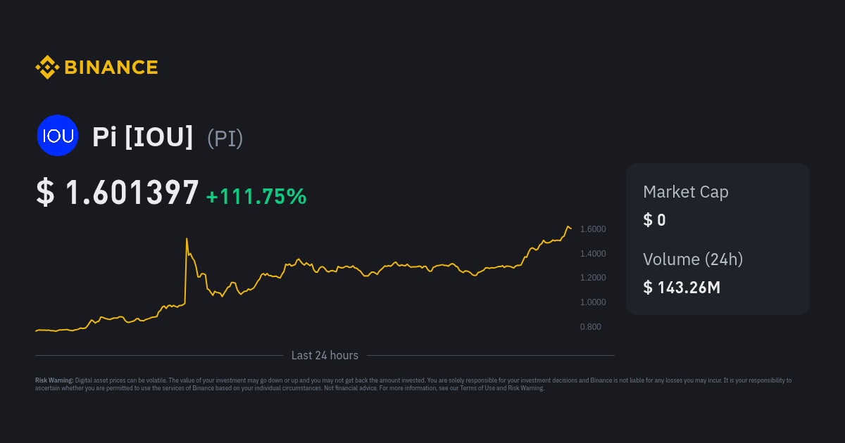 Pi Network (PI) Price Prediction , – | CoinCodex