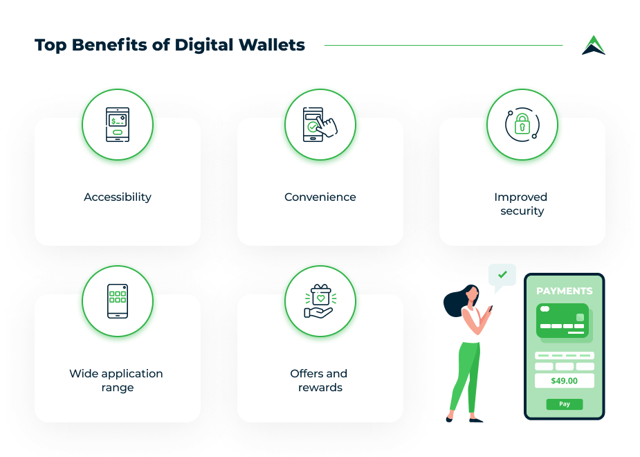 Leaving Your Wallet Behind: Pros and Cons of Digital Wallets