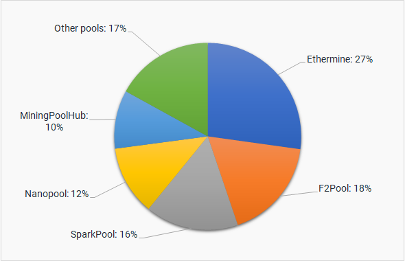 Binance Pool Review: Mining Pool from the Exchange Binance