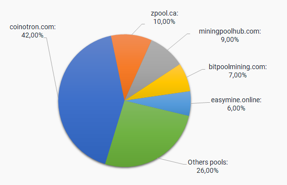 Kaspa Coin Mining Pool. Dual Mine KAS