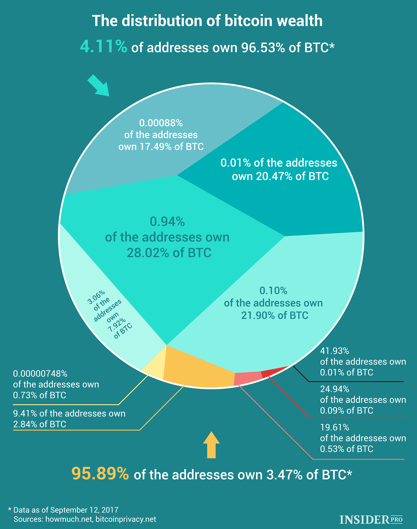 The brutal truth about Bitcoin | Brookings