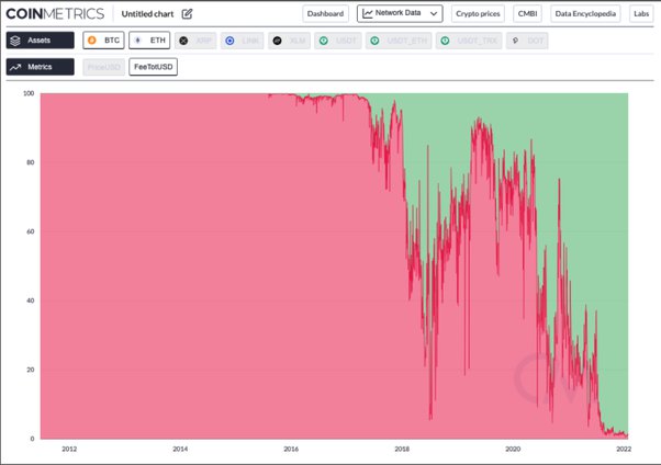 Litecoin (LTC) Price Prediction - 